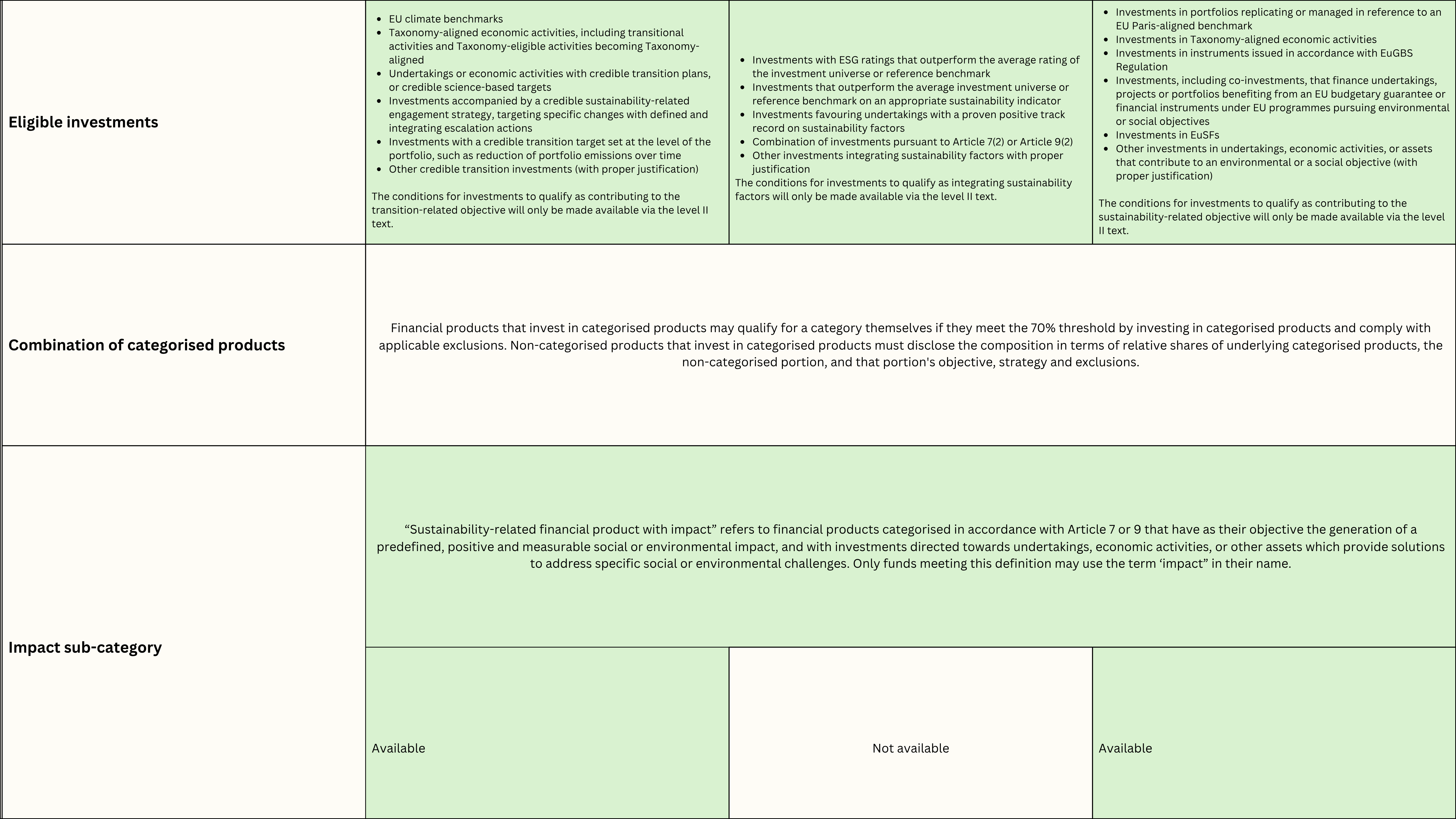 SFDR 2.0 – EU Commission publishes legislative proposal to review SFDR ...